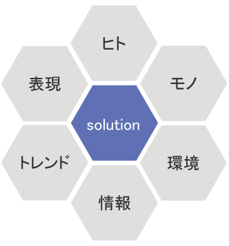 ソリューション事業の構造図